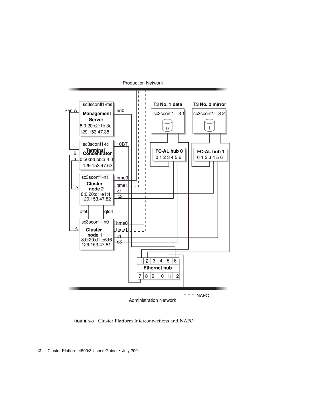 Sun Microsystems 4500/3 manual Management Server T3 No data T3 No mirror 