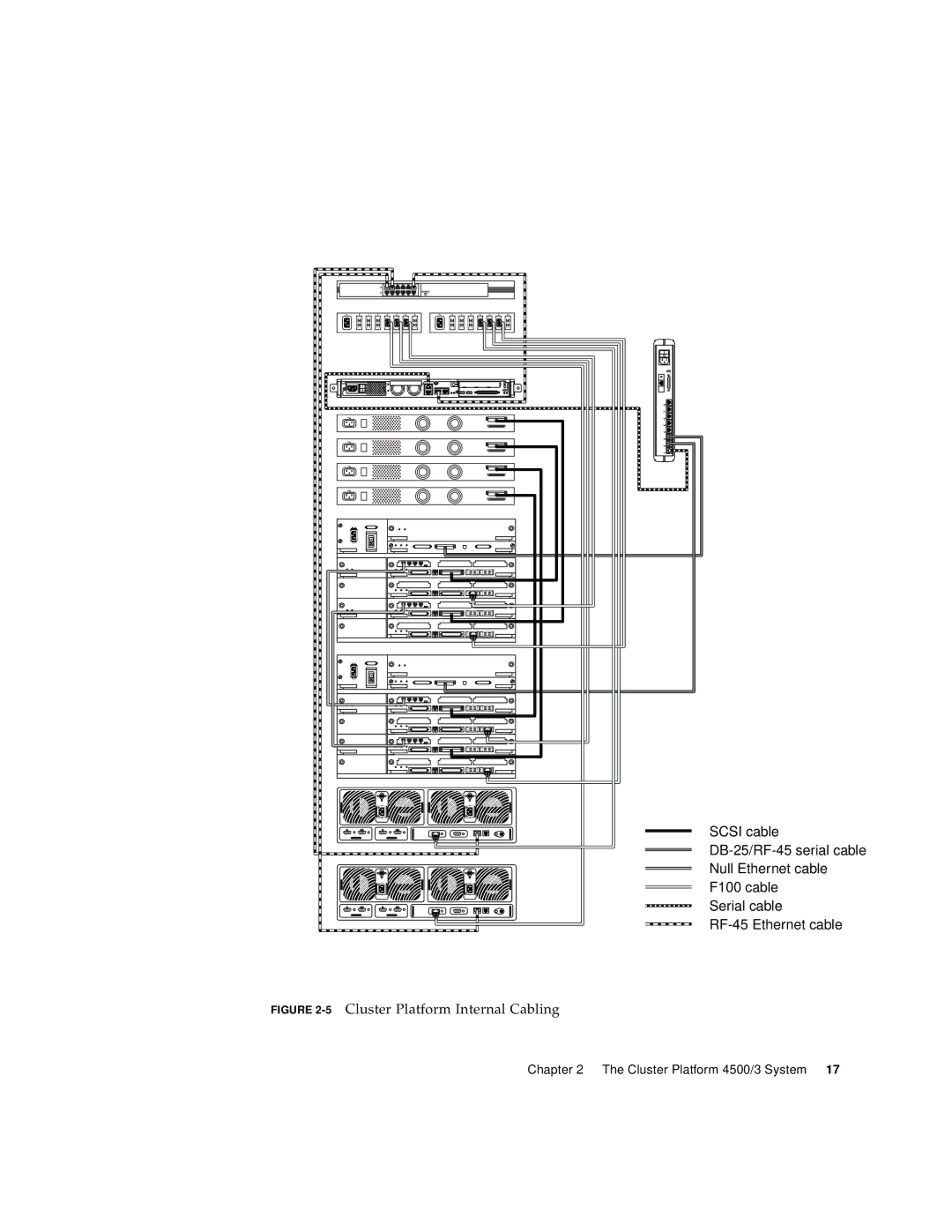 Sun Microsystems 4500/3 manual 5Cluster Platform Internal Cabling 