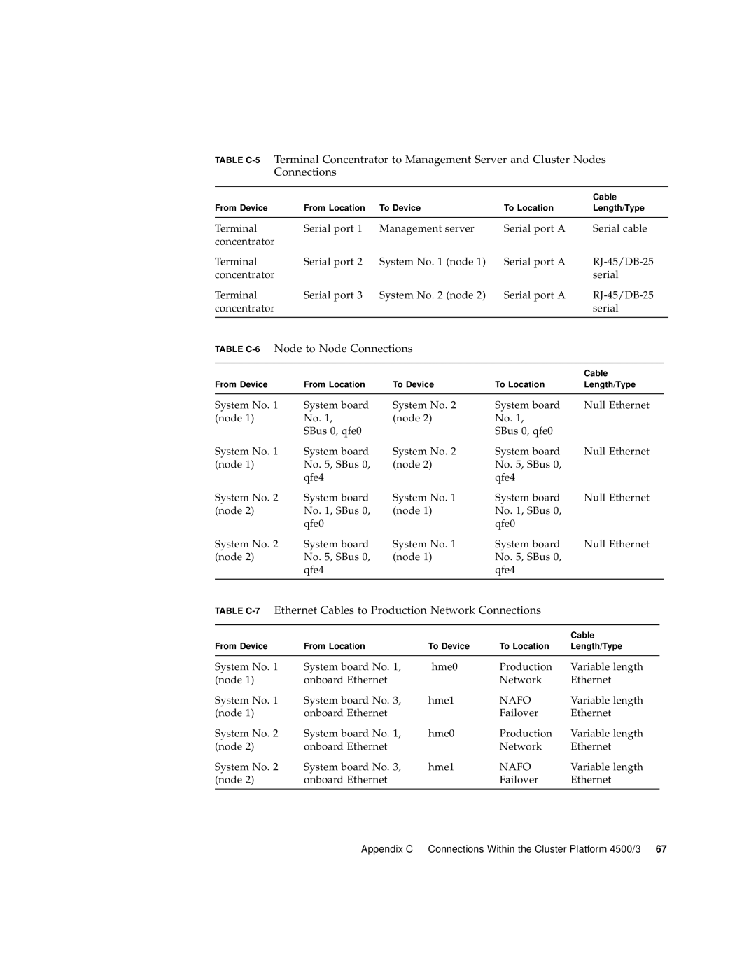 Sun Microsystems 4500/3 manual Table C-6Node to Node Connections 