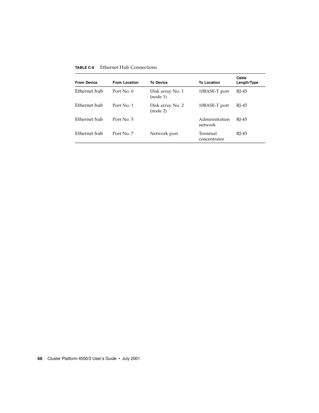Sun Microsystems 4500/3 manual Table C-8Ethernet Hub Connections 