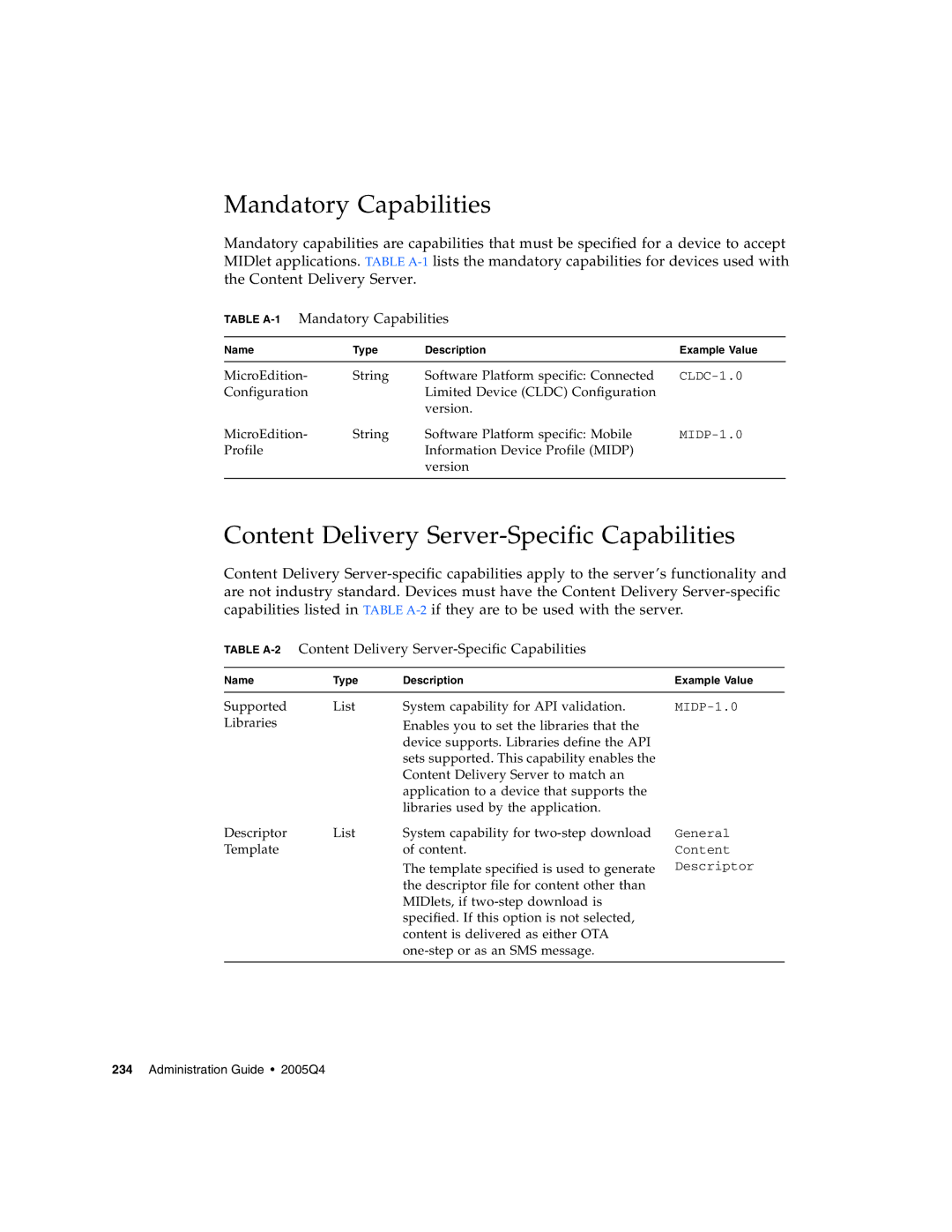 Sun Microsystems 5 manual Content Delivery Server-Specific Capabilities, Table A-1Mandatory Capabilities 