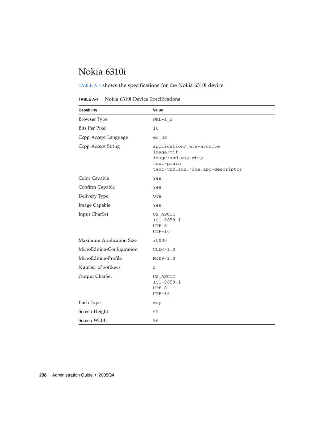 Sun Microsystems 5 manual Table A-4Nokia 6310i Device Specifications 