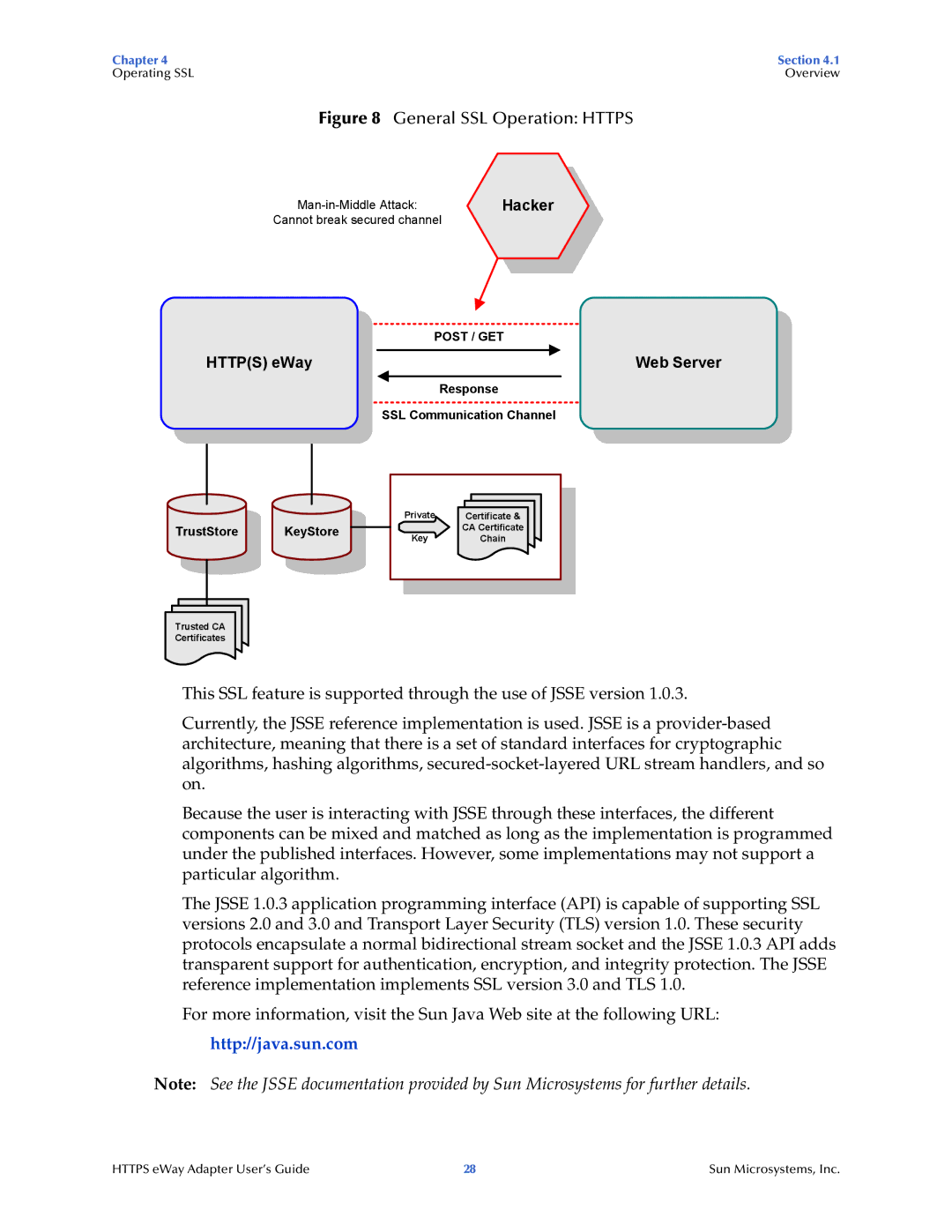 Sun Microsystems 5.1.1 manual Hacker, Https eWay 