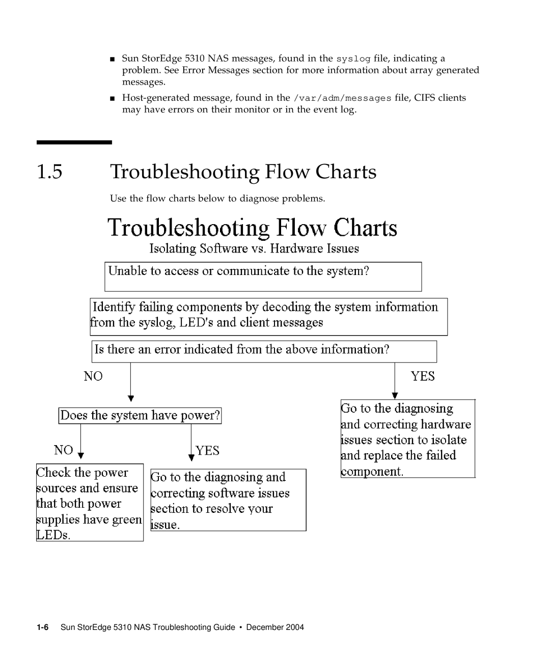 Sun Microsystems 5310 NAS manual Troubleshooting Flow Charts 