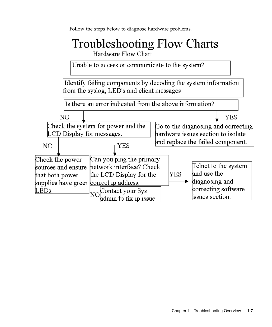 Sun Microsystems 5310 NAS manual Follow the steps below to diagnose hardware problems 