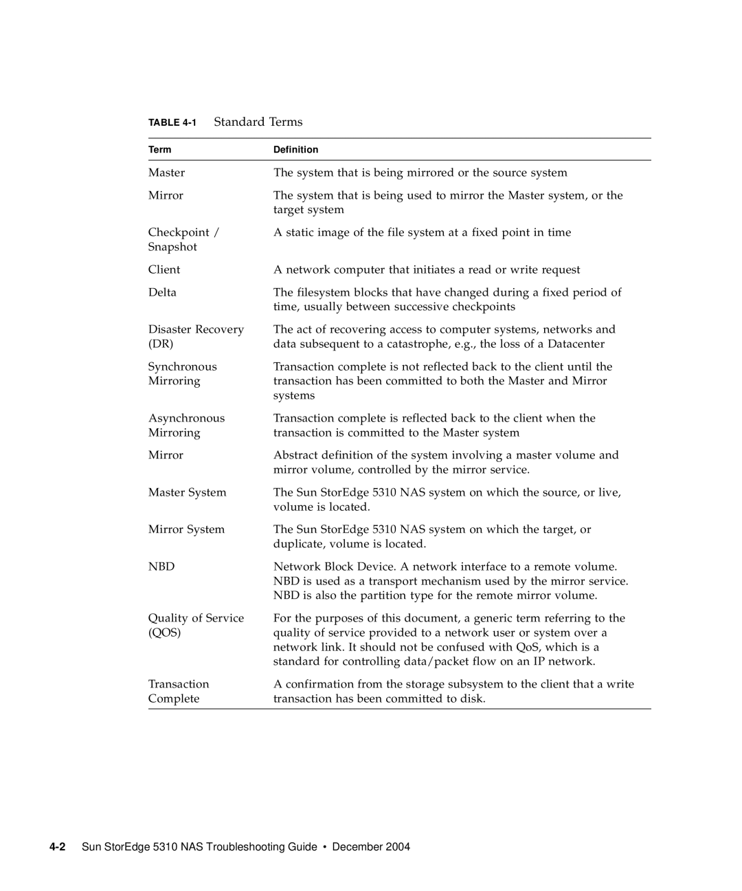 Sun Microsystems 5310 NAS manual 1Standard Terms, Nbd 