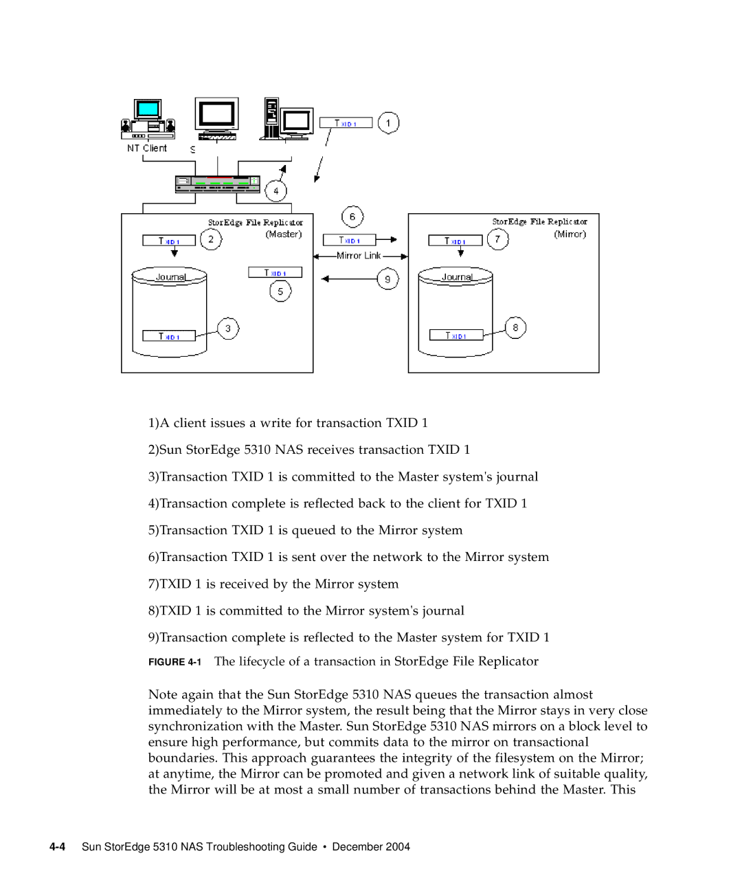 Sun Microsystems 5310 NAS manual 1The lifecycle of a transaction in StorEdge File Replicator 