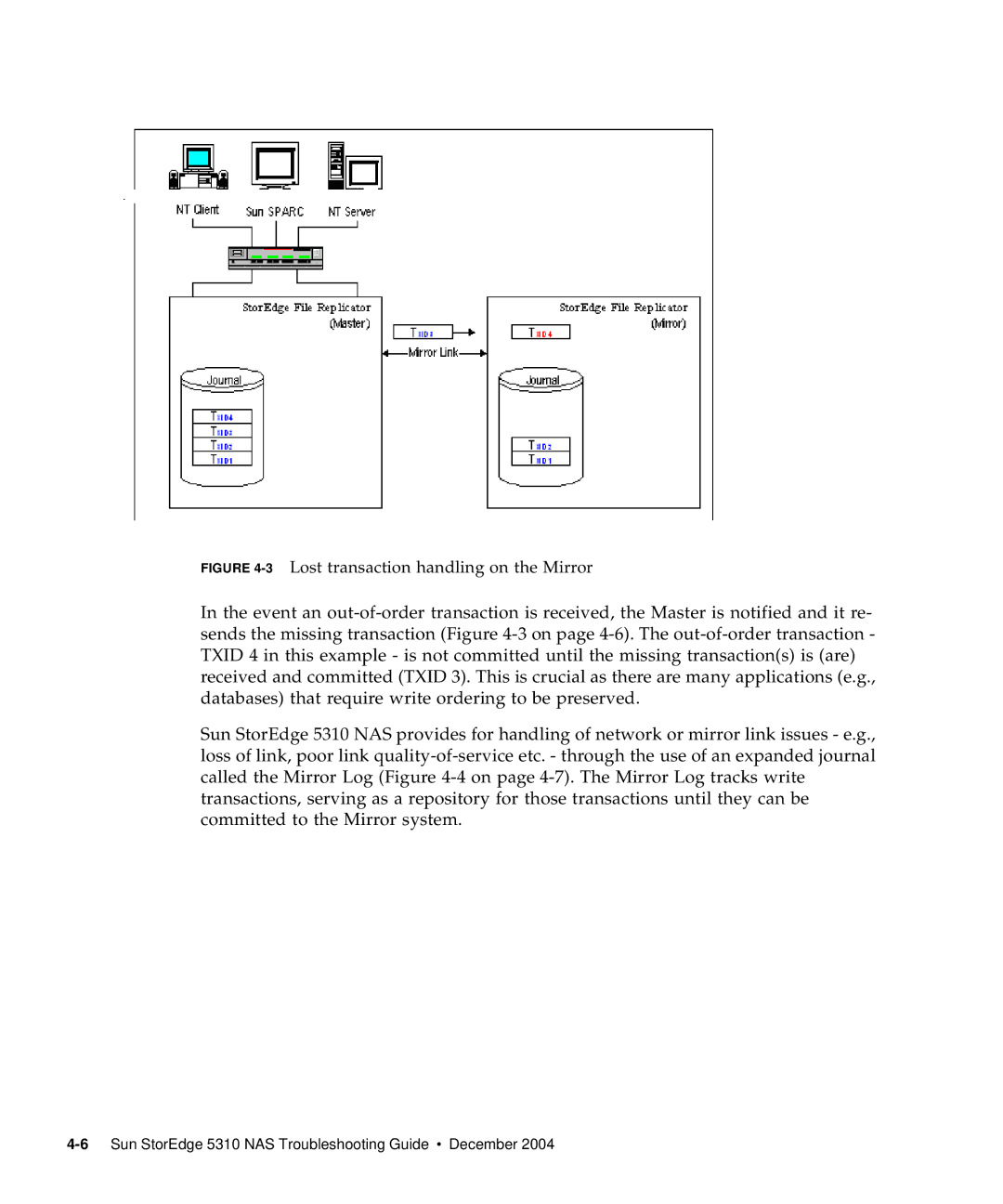 Sun Microsystems 5310 NAS manual 3Lost transaction handling on the Mirror 