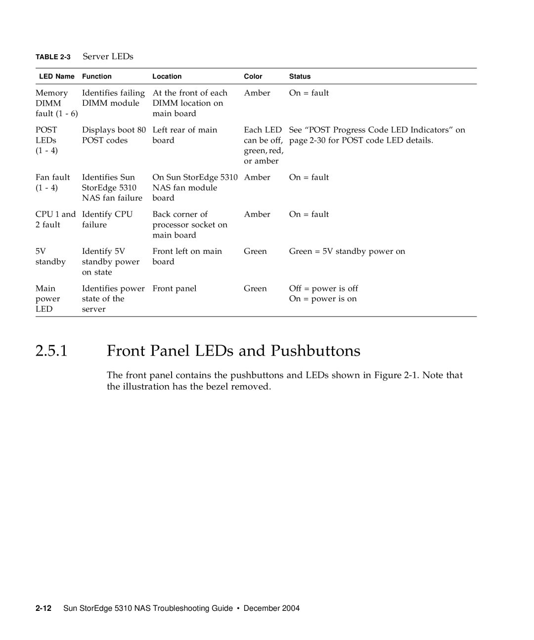Sun Microsystems 5310 NAS manual Front Panel LEDs and Pushbuttons, Post 