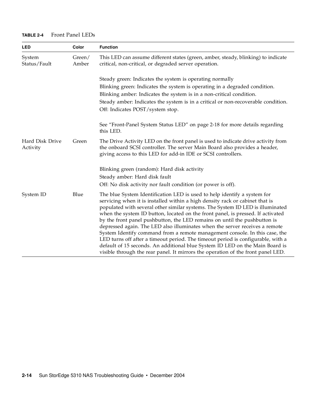 Sun Microsystems manual 14Sun StorEdge 5310 NAS Troubleshooting Guide December 