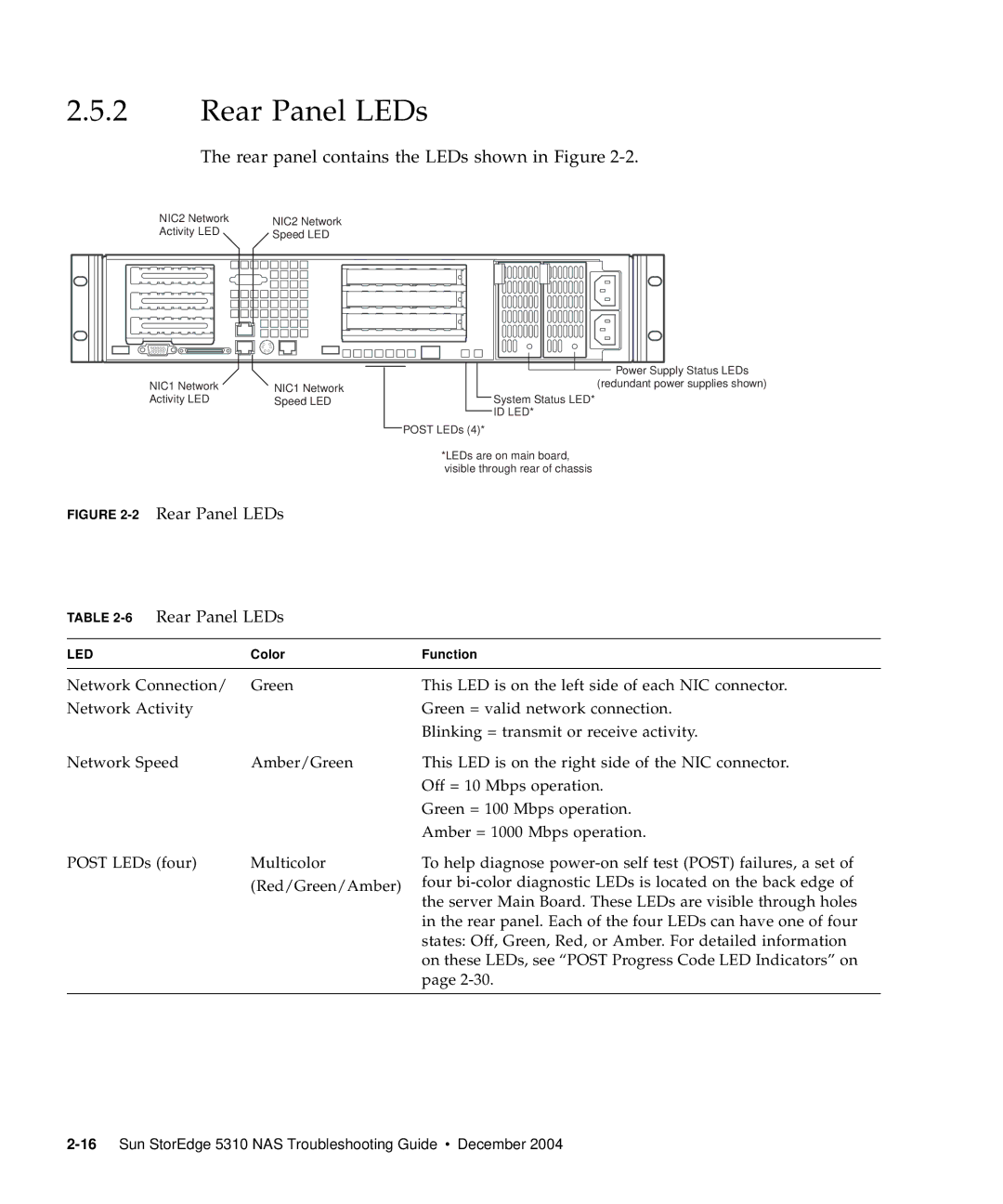 Sun Microsystems 5310 NAS manual 2Rear Panel LEDs 6Rear Panel LEDs 