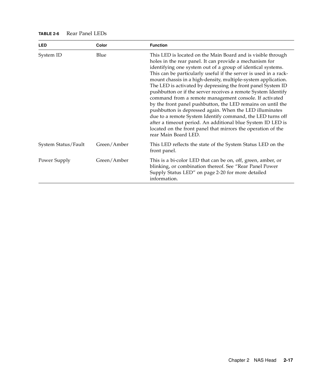 Sun Microsystems 5310 NAS manual 6Rear Panel LEDs 