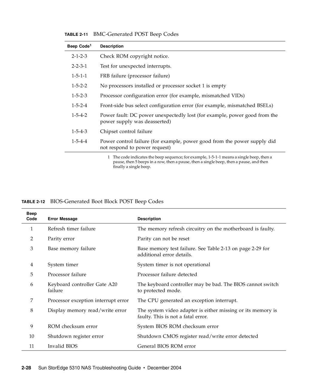 Sun Microsystems 5310 NAS manual 12BIOS-Generated Boot Block Post Beep Codes 