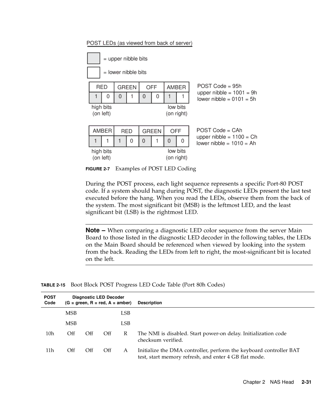 Sun Microsystems 5310 NAS manual 7Examples of Post LED Coding, 15Boot Block Post Progress LED Code Table Port 80h Codes 