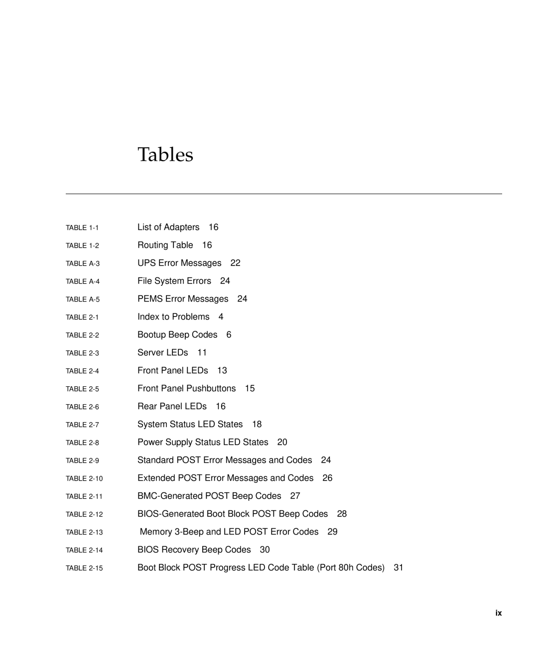 Sun Microsystems 5310 NAS manual Tables, Boot Block Post Progress LED Code Table Port 80h Codes 