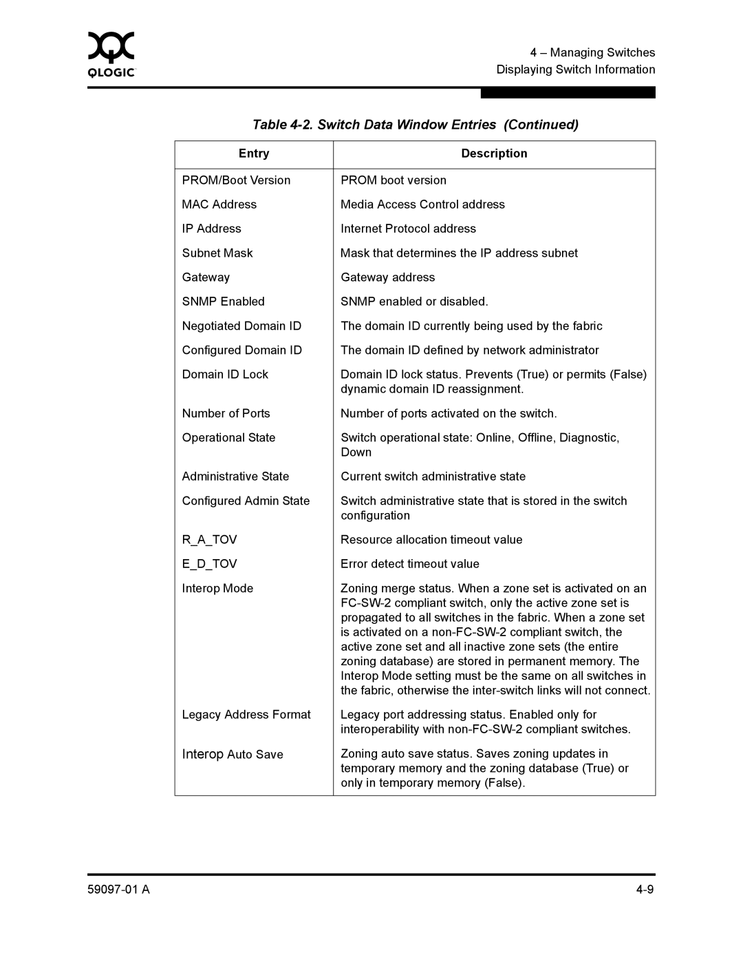 Sun Microsystems 5602 manual Ratov 