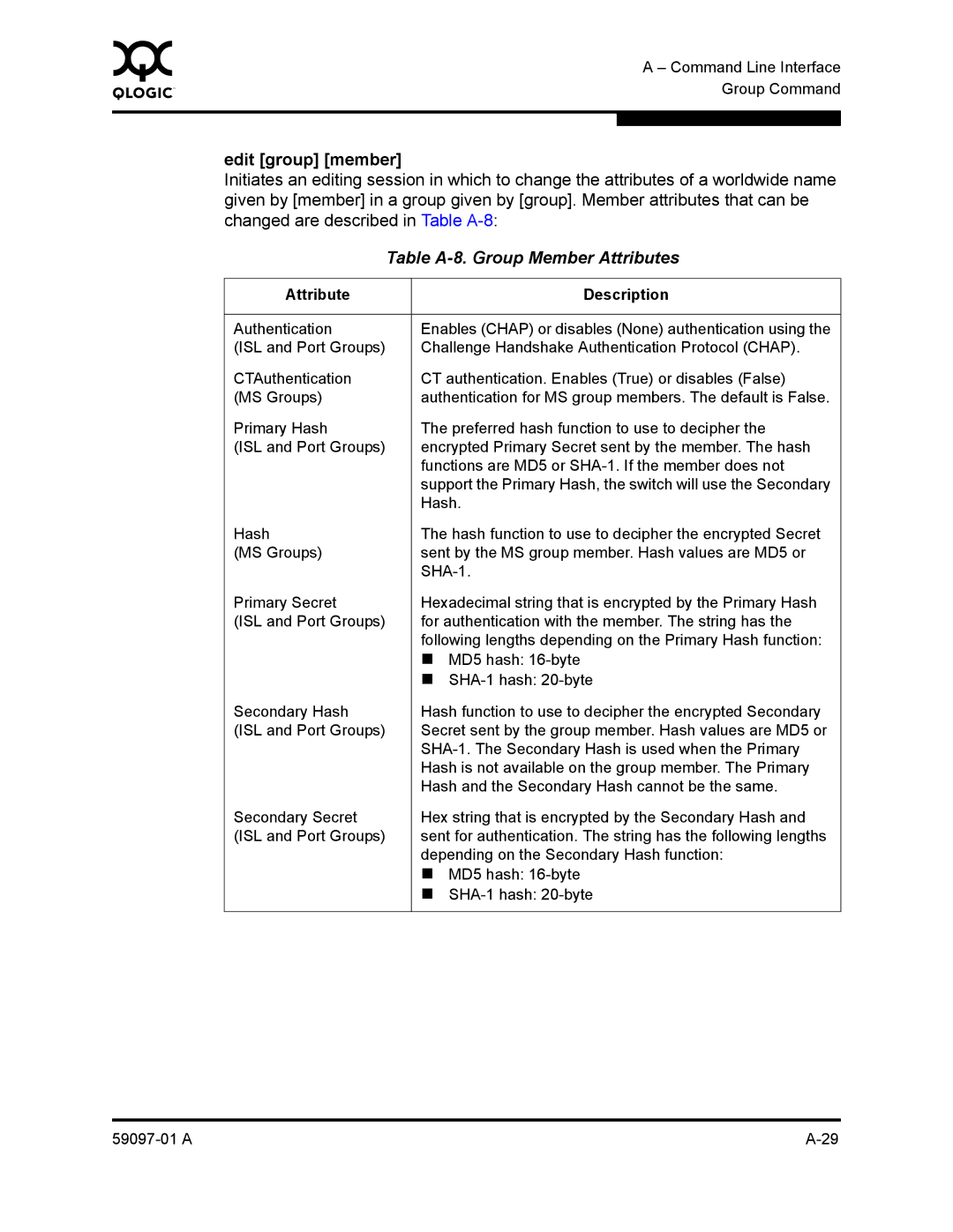 Sun Microsystems 5602 manual Edit group member, Table A-8. Group Member Attributes 