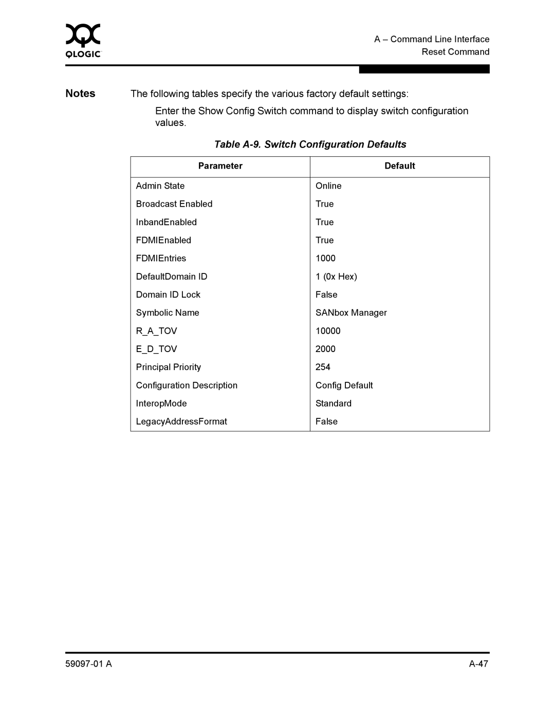 Sun Microsystems 5602 manual Values, Table A-9. Switch Configuration Defaults 