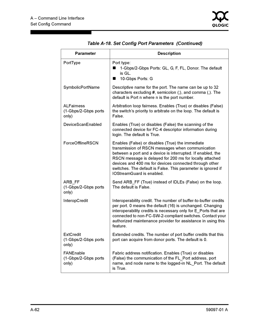 Sun Microsystems 5602 manual Command Line Interface Set Config Command 