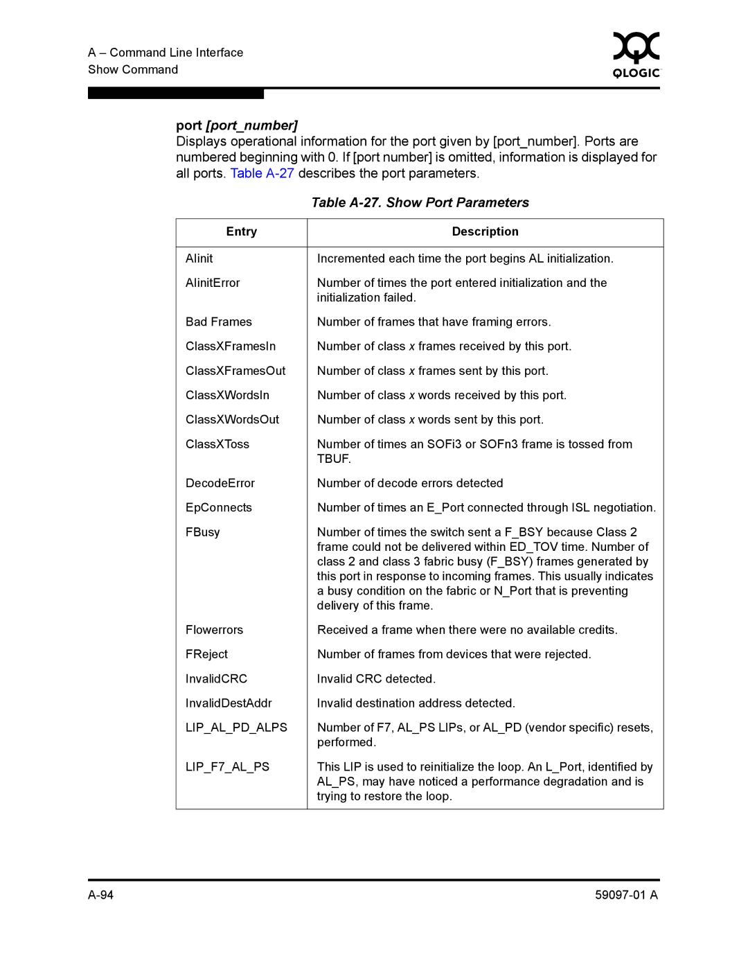 Sun Microsystems 5602 manual Table A-27. Show Port Parameters, Tbuf 