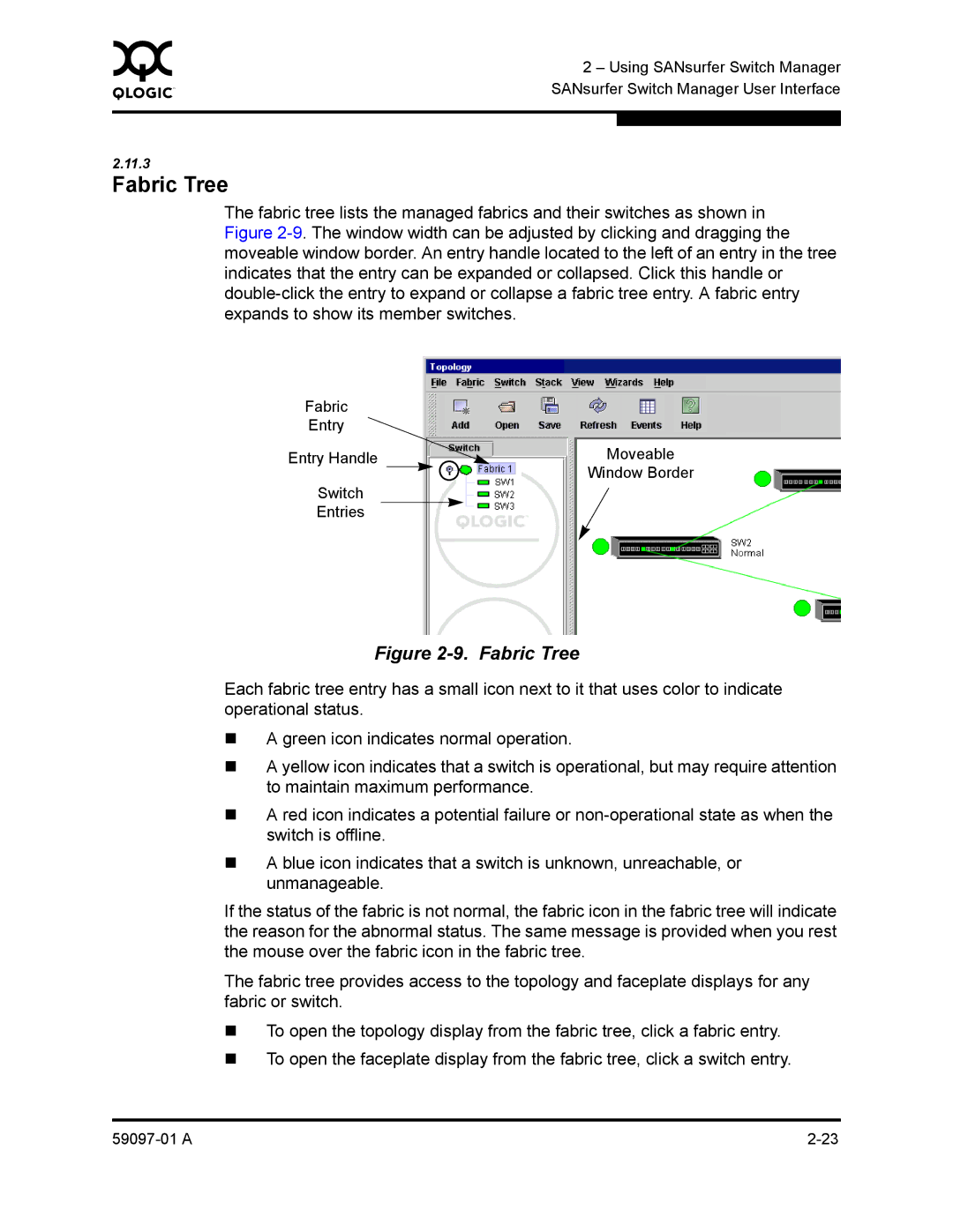 Sun Microsystems 5602 manual Fabric Tree 