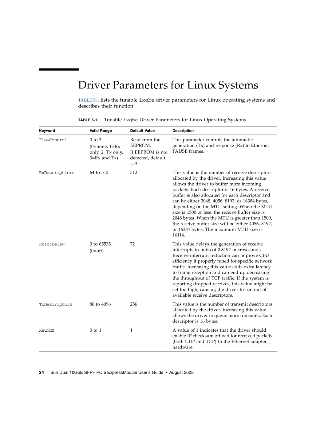 Sun Microsystems 5945532 manual Driver Parameters for Linux Systems, Eeprom 