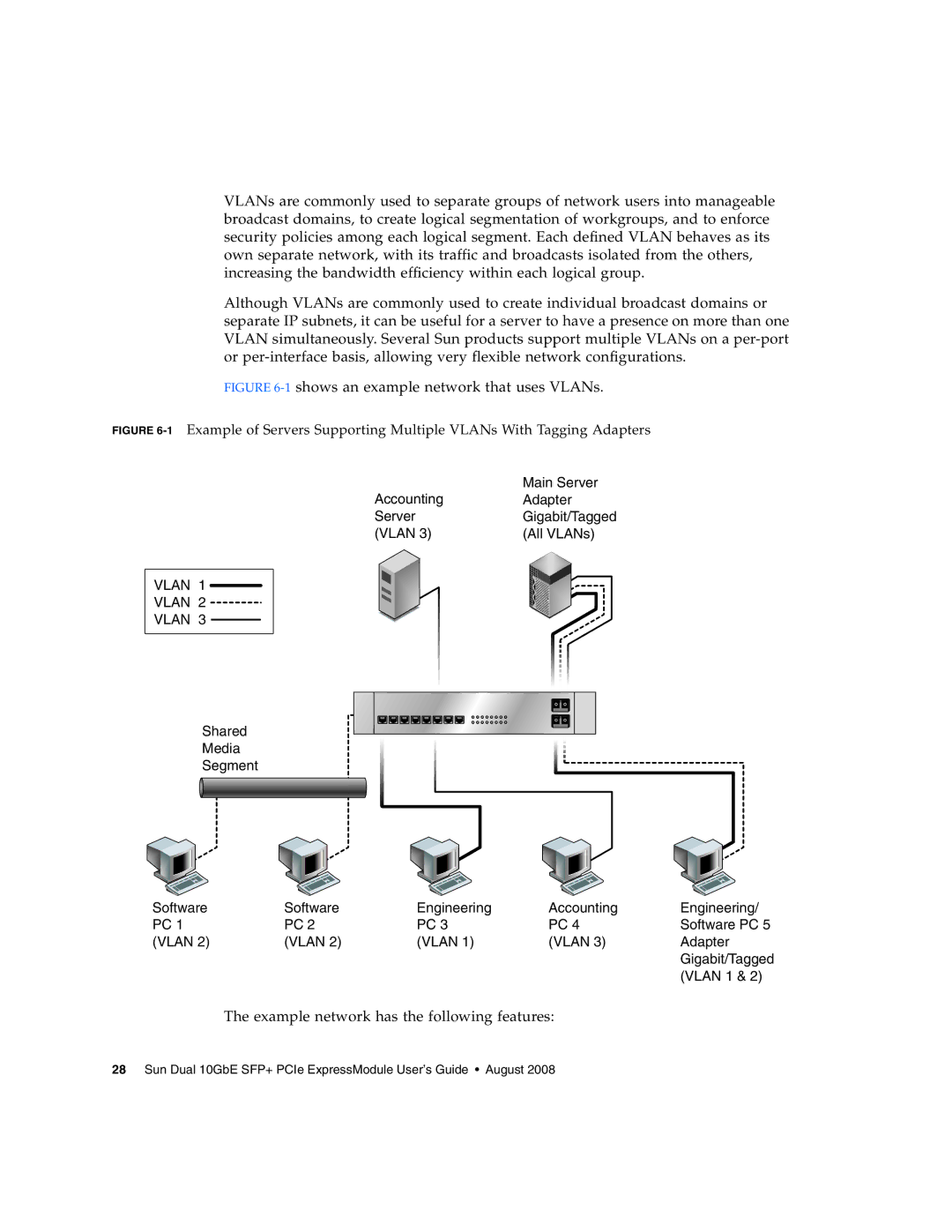 Sun Microsystems 5945532 manual 1shows an example network that uses VLANs 