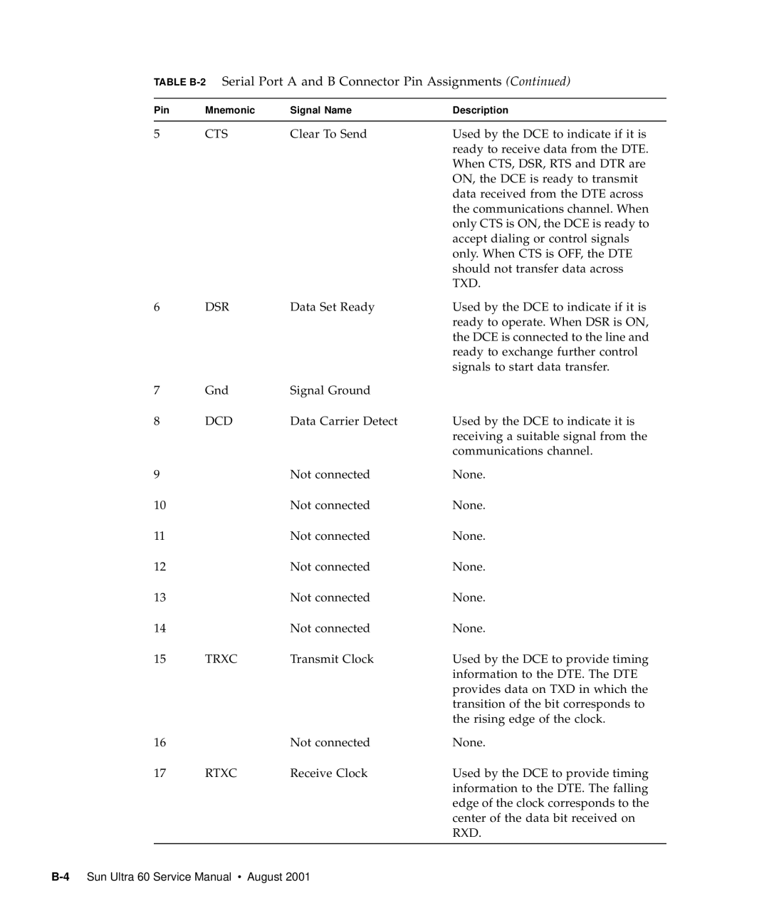 Sun Microsystems 60 service manual Cts 