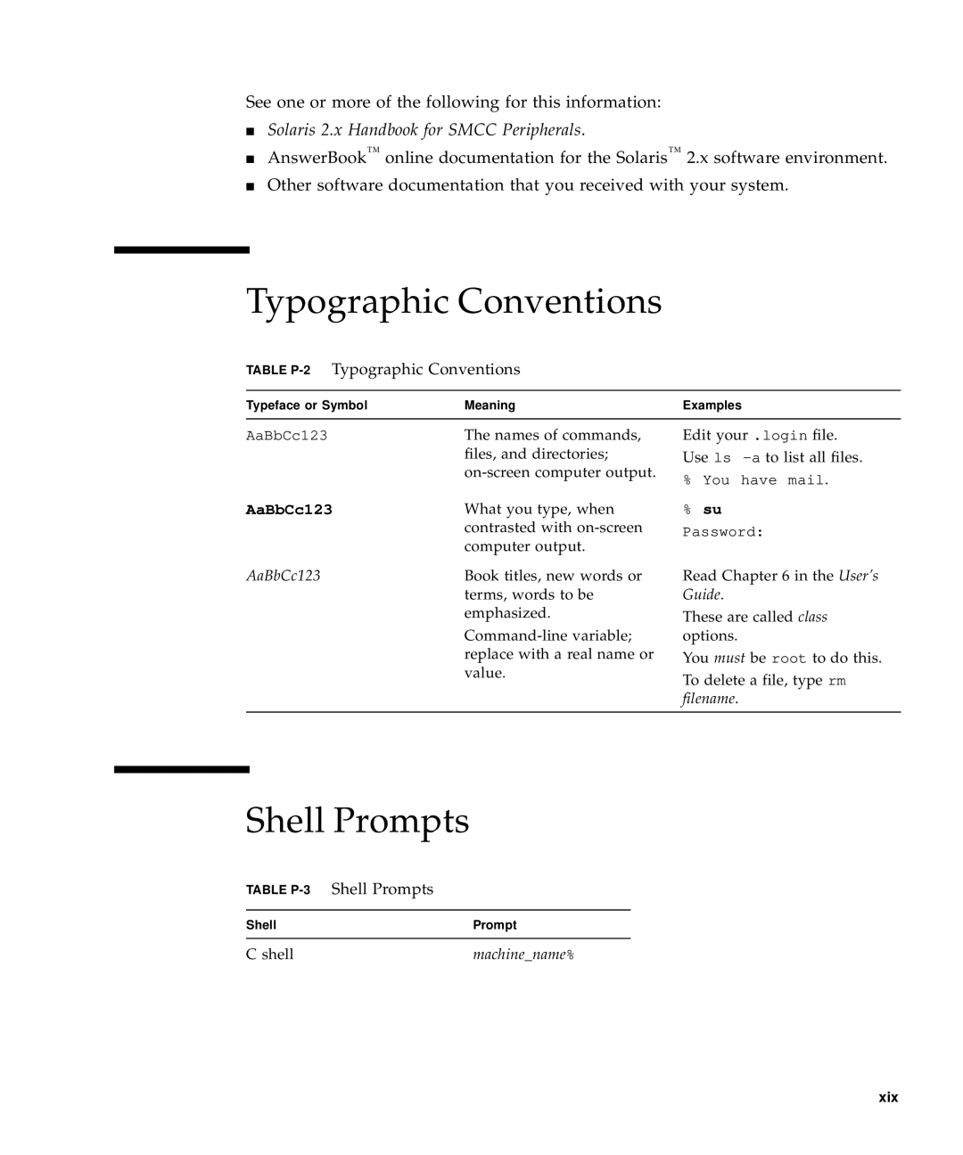 Sun Microsystems 60 service manual Table P-2Typographic Conventions, Table P-3Shell Prompts 