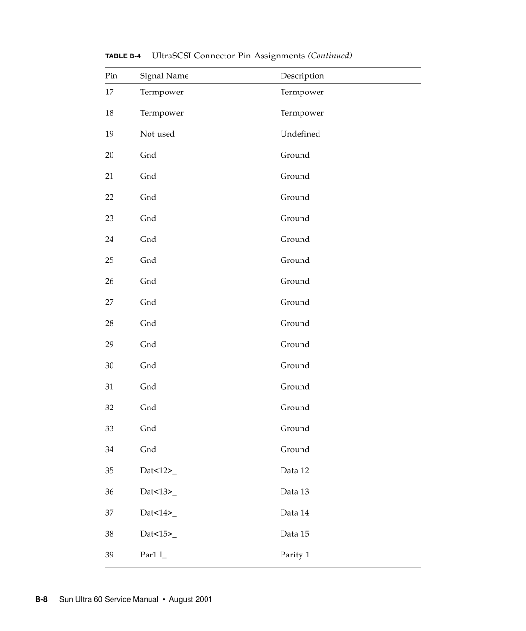 Sun Microsystems 60 service manual Table B-4UltraSCSI Connector Pin Assignments 