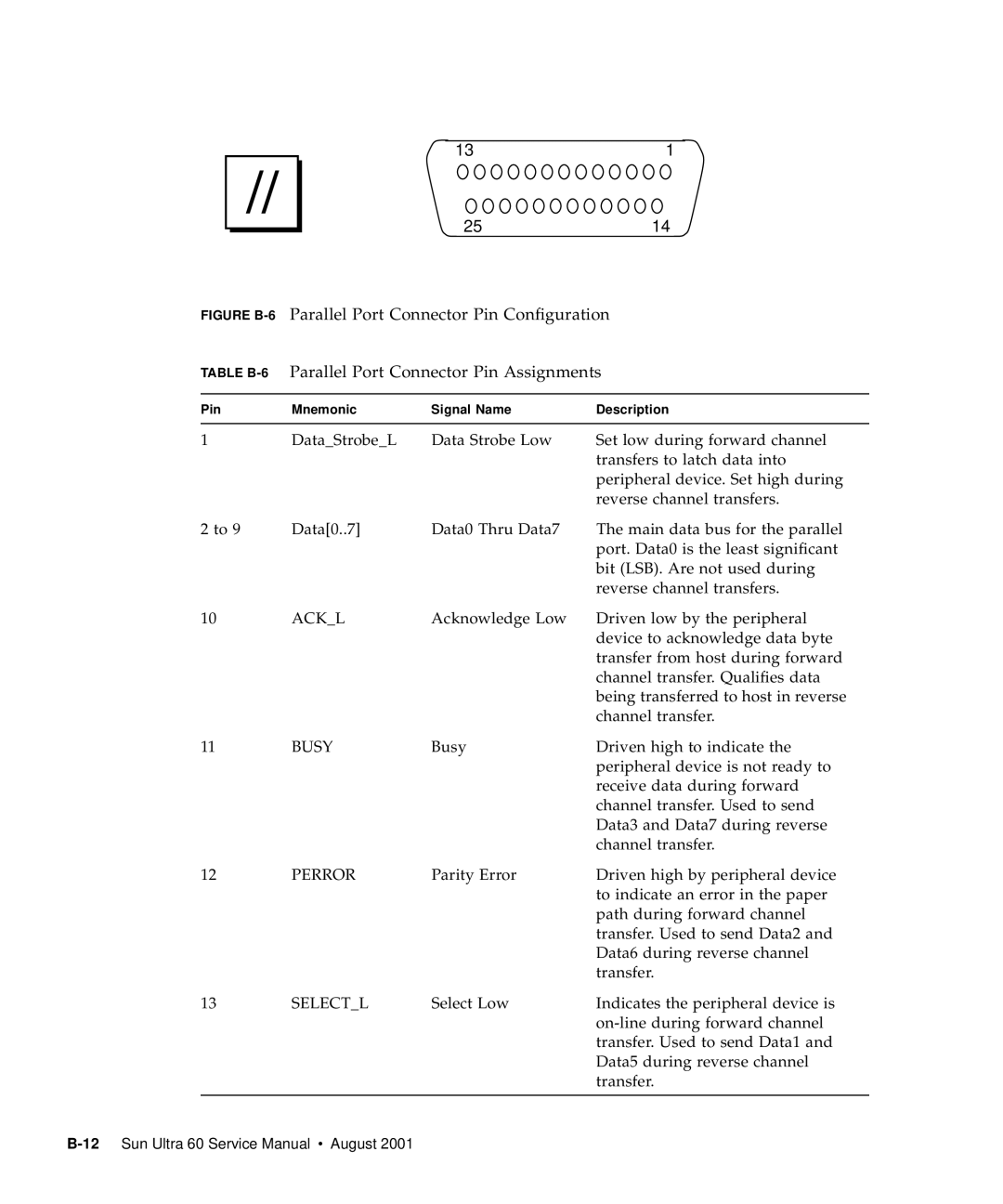 Sun Microsystems 60 service manual 2514 