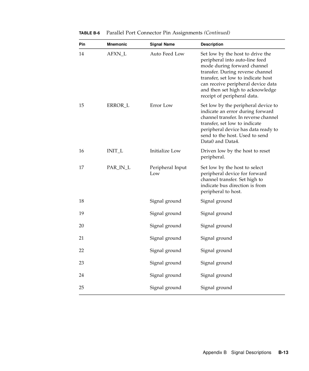 Sun Microsystems 60 service manual Appendix B Signal Descriptions B-13 