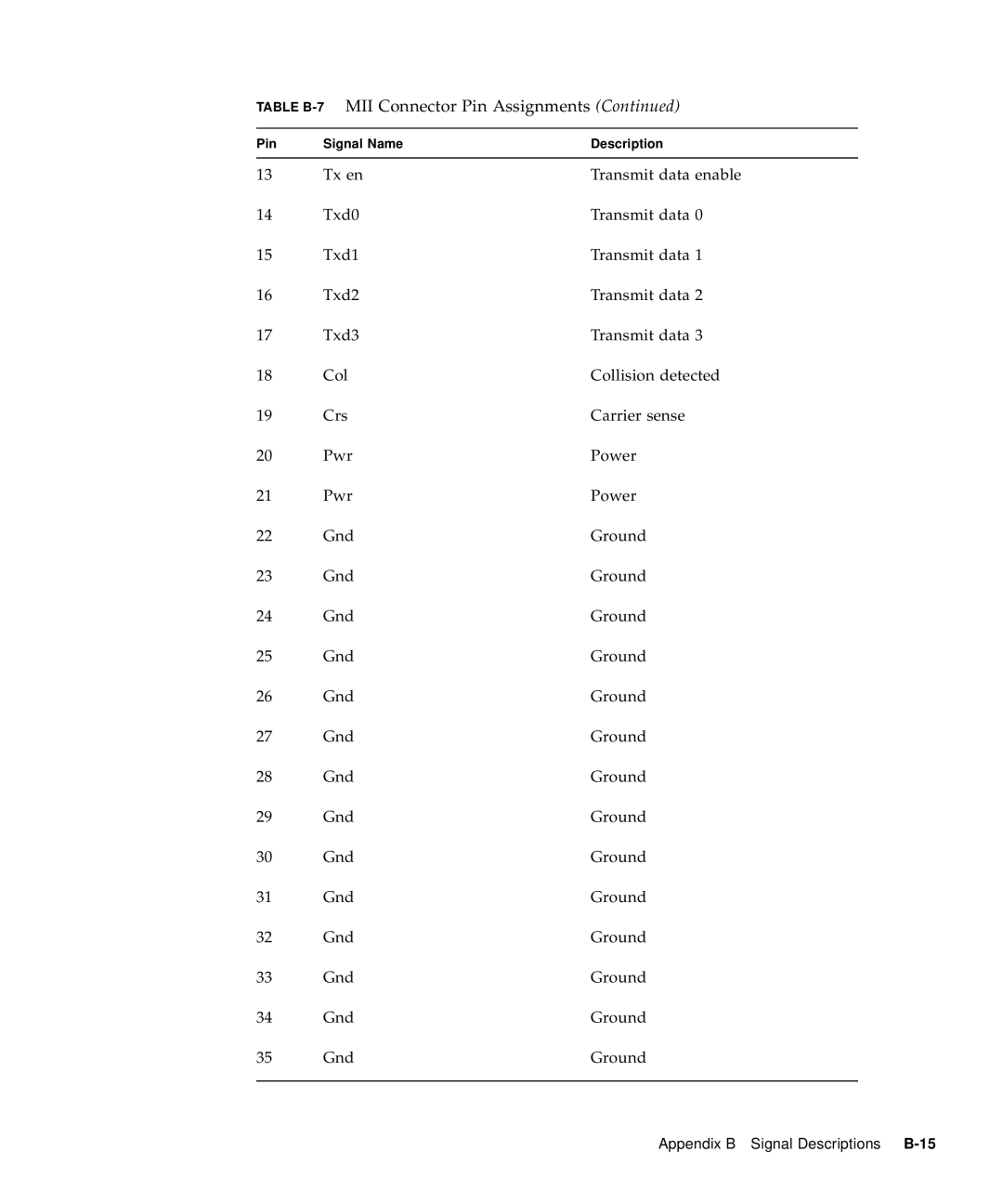 Sun Microsystems 60 service manual Table B-7MII Connector Pin Assignments 