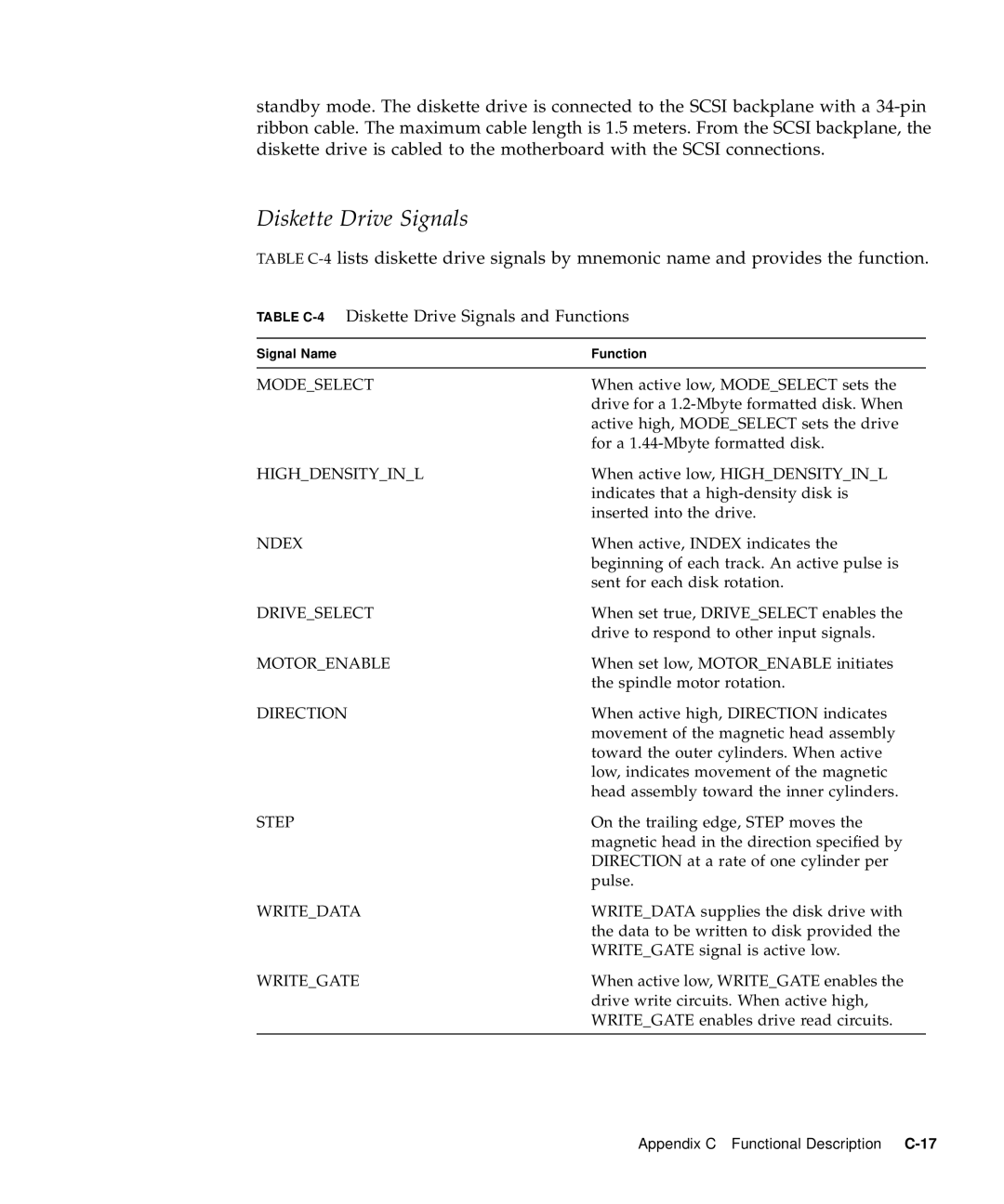 Sun Microsystems 60 service manual Table C-4Diskette Drive Signals and Functions 
