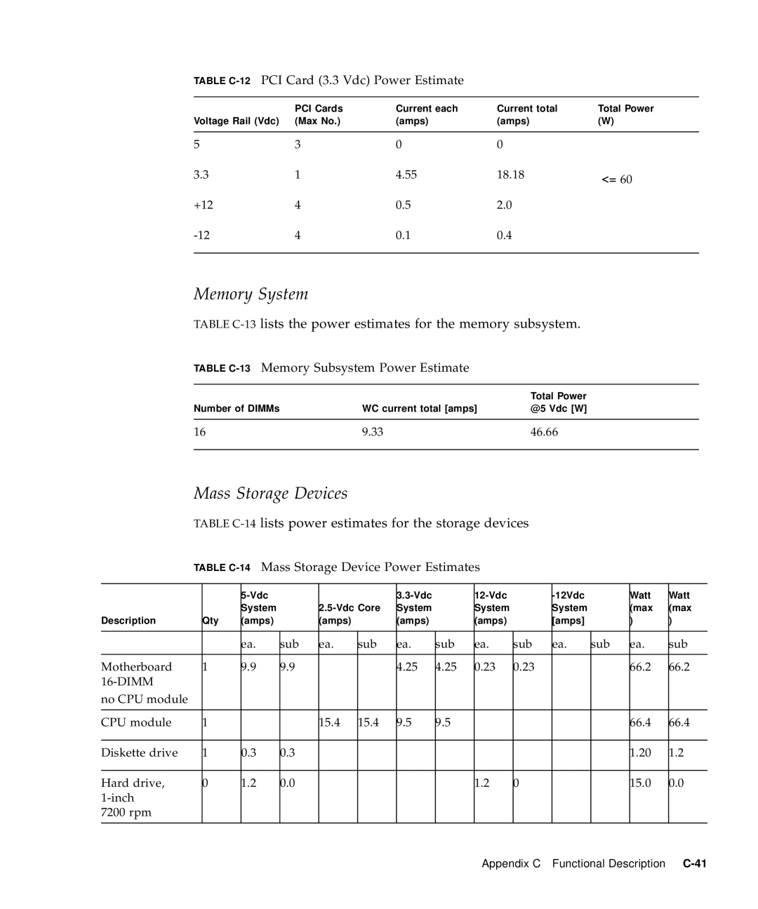 Sun Microsystems 60 service manual Table C-12PCI Card 3.3 Vdc Power Estimate, Table C-13Memory Subsystem Power Estimate 