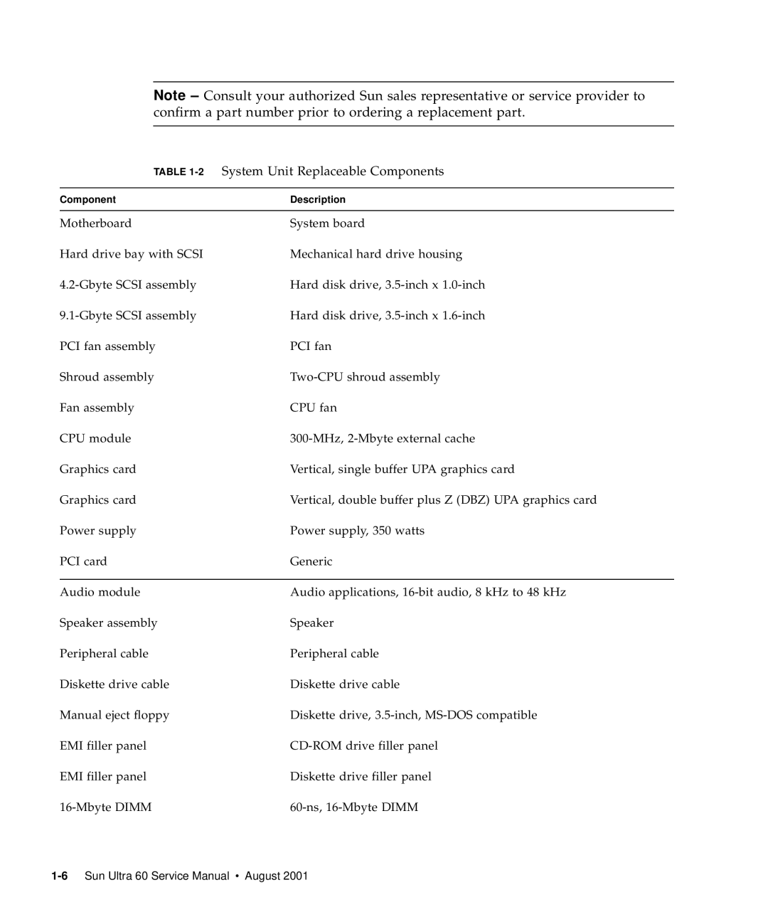 Sun Microsystems 60 service manual 2System Unit Replaceable Components 