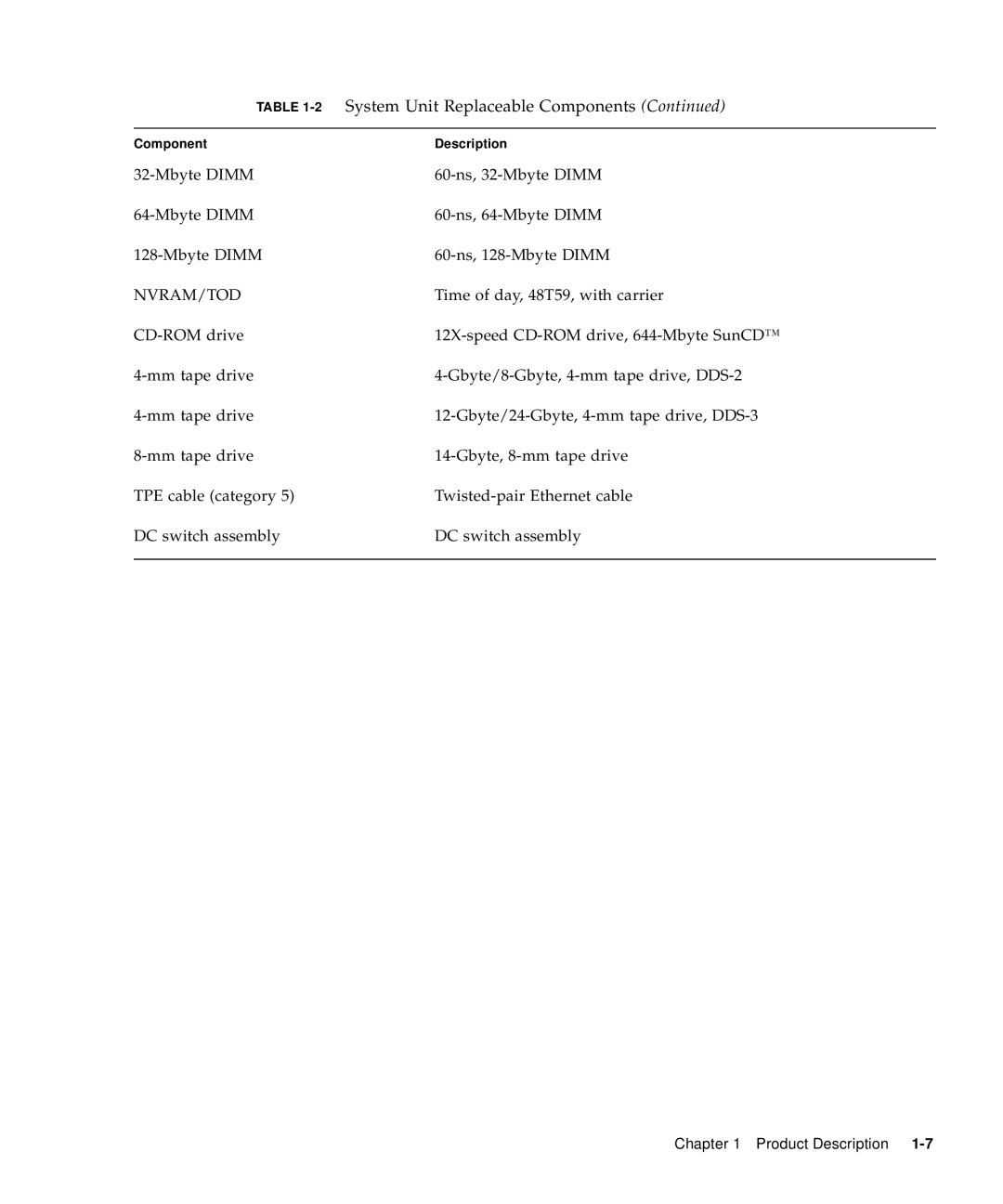 Sun Microsystems 60 service manual Nvram/Tod 