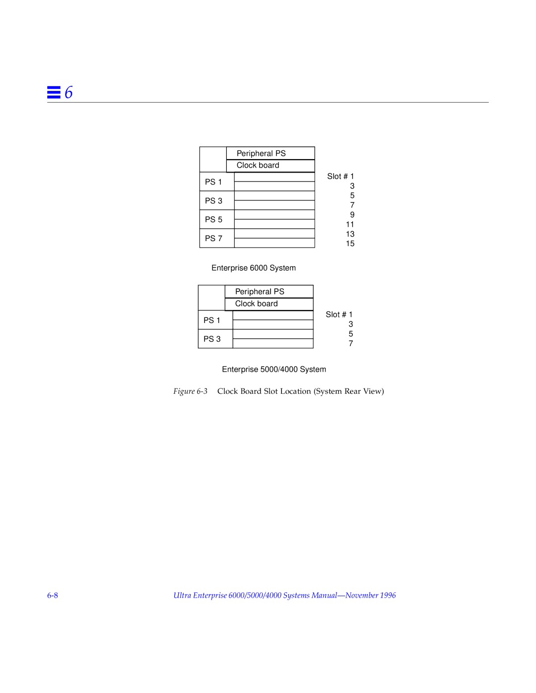 Sun Microsystems 6.0005E+11 manual 3Clock Board Slot Location System Rear View 