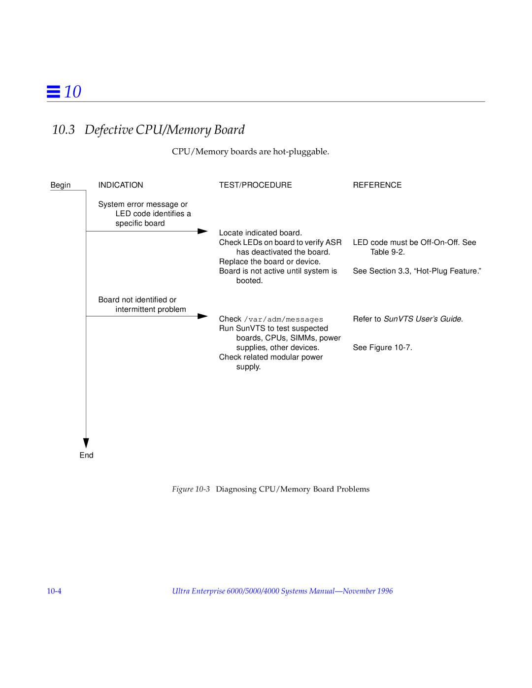 Sun Microsystems 6.0005E+11 manual Defective CPU/Memory Board, CPU/Memory boards are hot-pluggable 