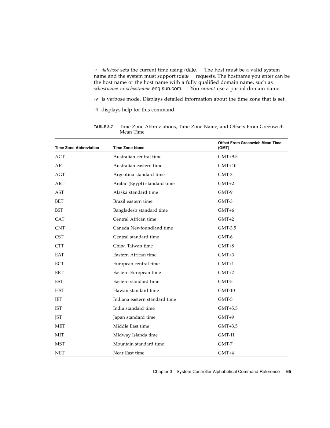 Sun Microsystems 6800/4810/4800/3800 manual Act 