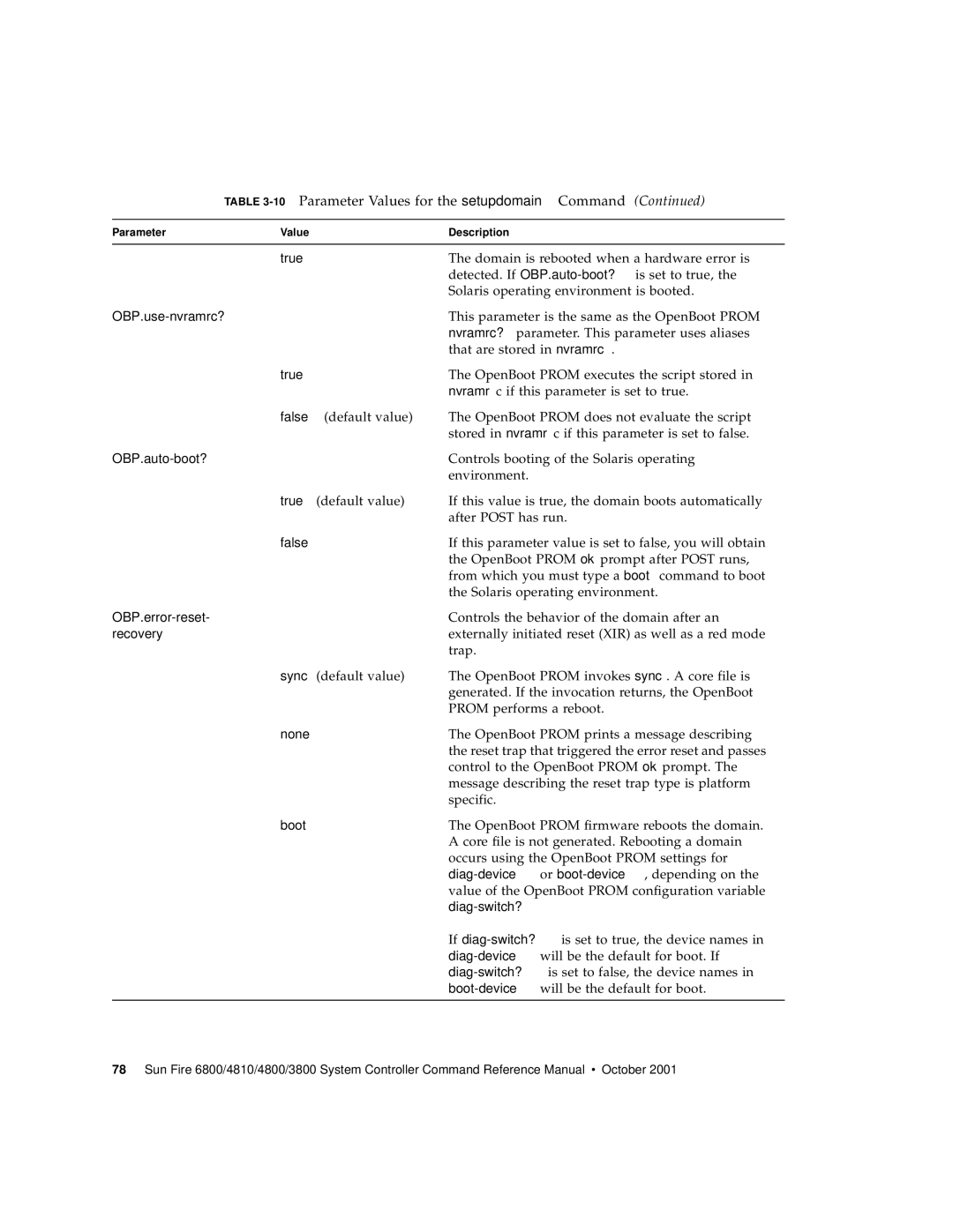 Sun Microsystems 6800/4810/4800/3800 manual Domain is rebooted when a hardware error is 