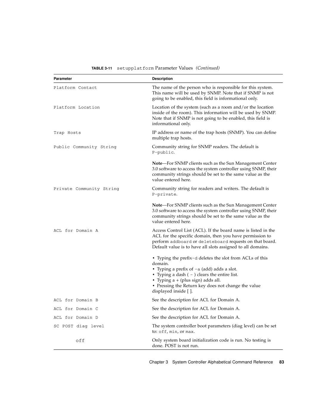 Sun Microsystems 6800/4810/4800/3800 manual Off 