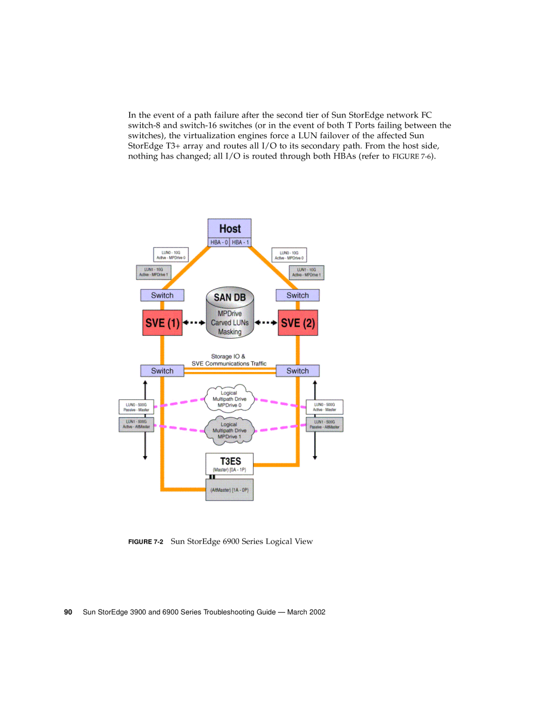 Sun Microsystems 3900 Series manual 2Sun StorEdge 6900 Series Logical View 