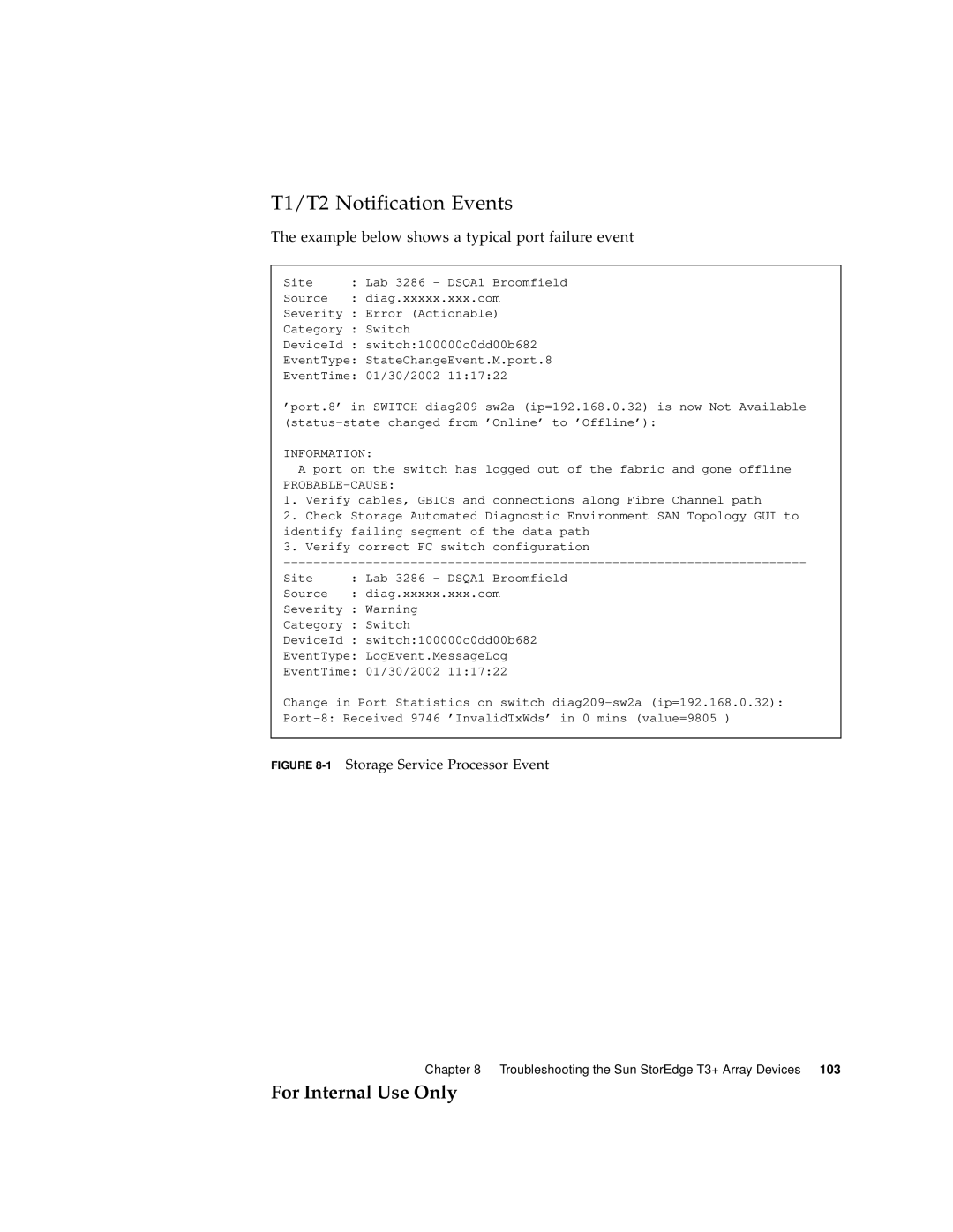 Sun Microsystems 3900 Series, 6900 Series manual T1/T2 Notification Events 