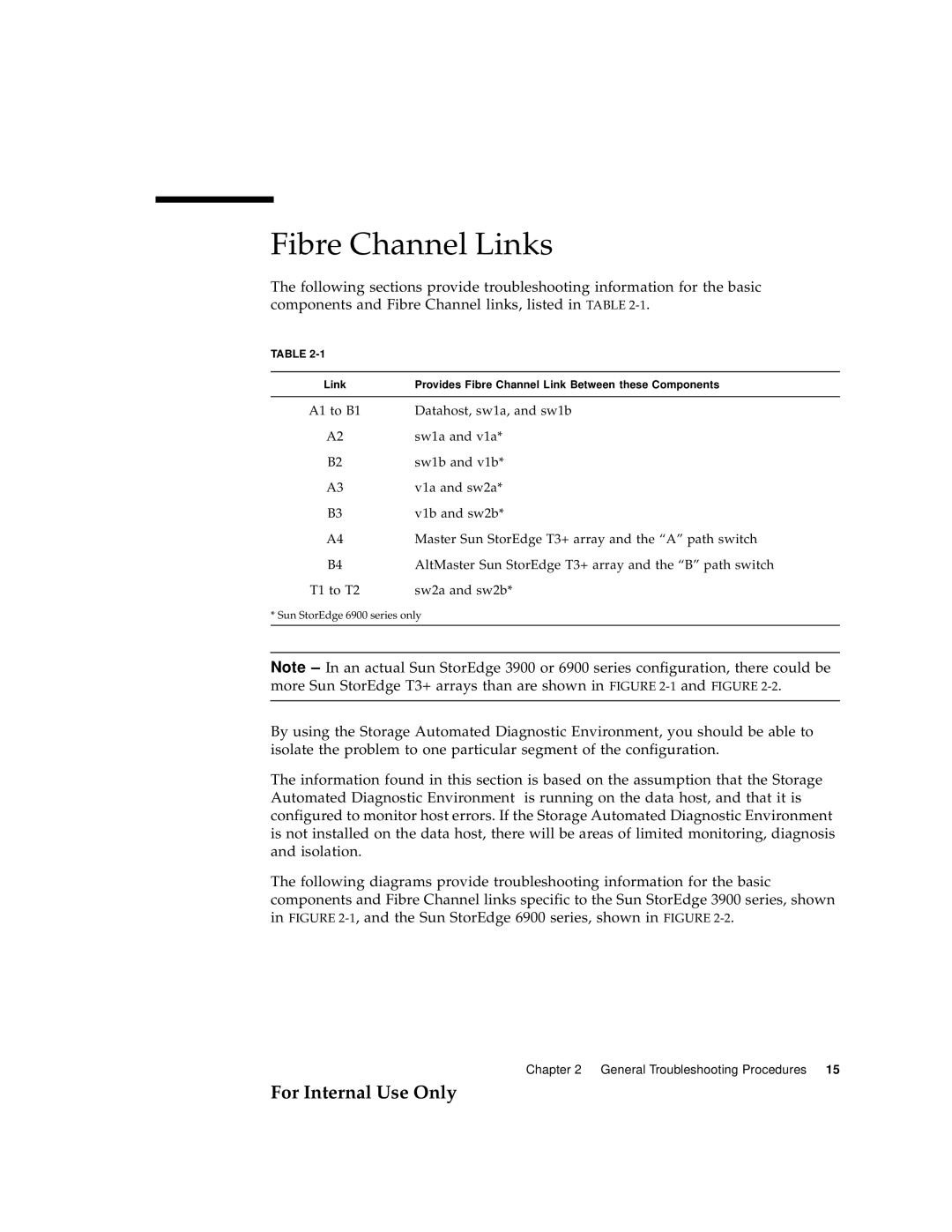 Sun Microsystems 3900 Series, 6900 Series manual Fibre Channel Links 