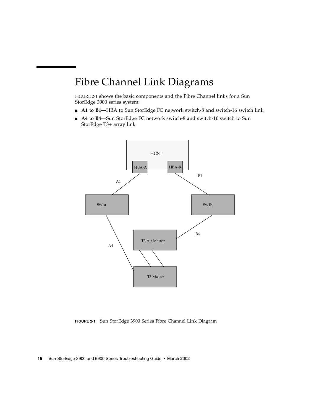 Sun Microsystems 6900 Series manual Fibre Channel Link Diagrams, 1Sun StorEdge 3900 Series Fibre Channel Link Diagram 