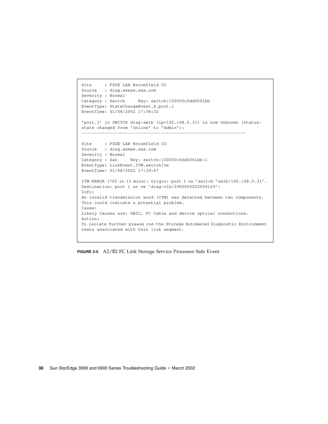 Sun Microsystems 6900 Series, 3900 Series manual 5A2/B2 FC Link Storage Service Processor Side Event 