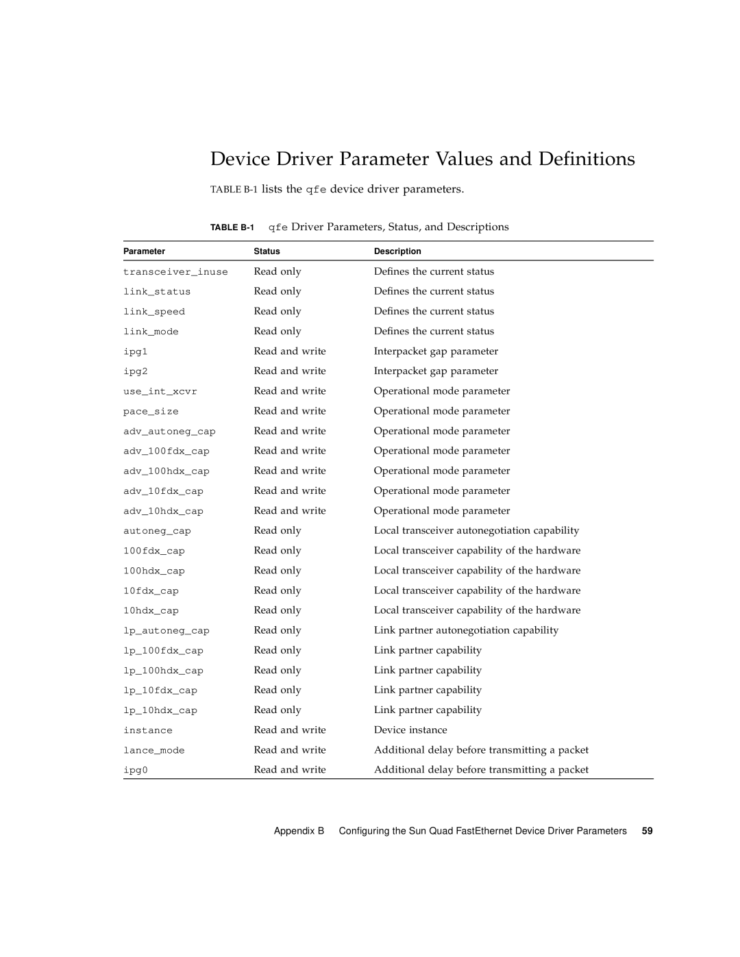 Sun Microsystems 6U manual Device Driver Parameter Values and Definitions, TABLE B-1 lists the qfe device driver parameters 