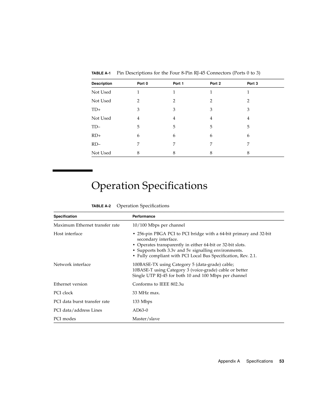 Sun Microsystems 6U manual Table A-2Operation Specifications 