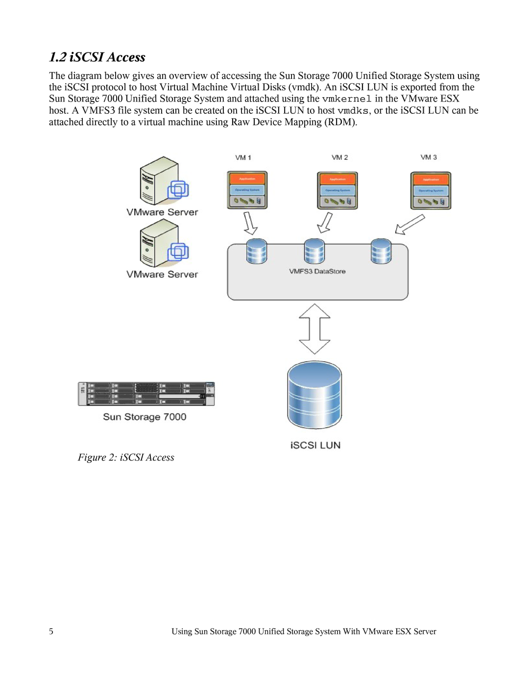 Sun Microsystems 7000 manual ISCSI Access 